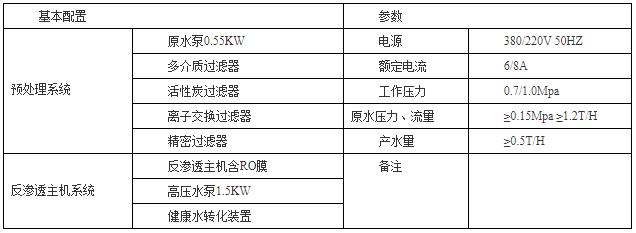 技術參數(shù)1