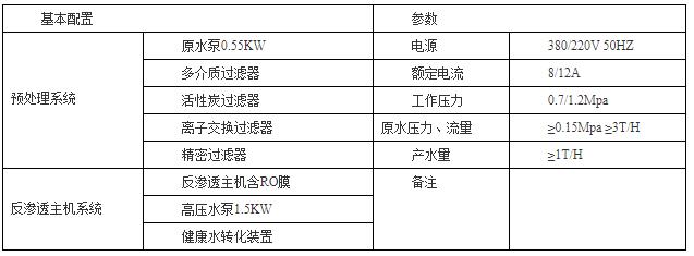 技術參數(shù)2