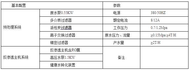 技術參數(shù)3